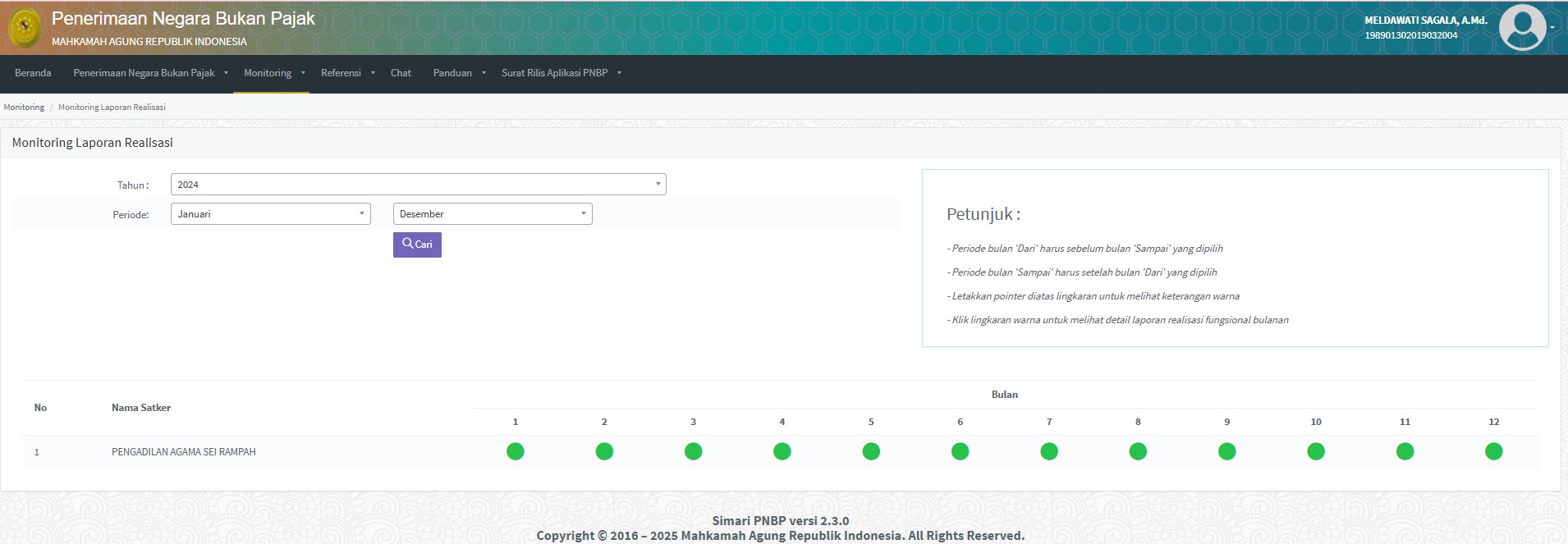 12. Gambar Realisasi pnbp