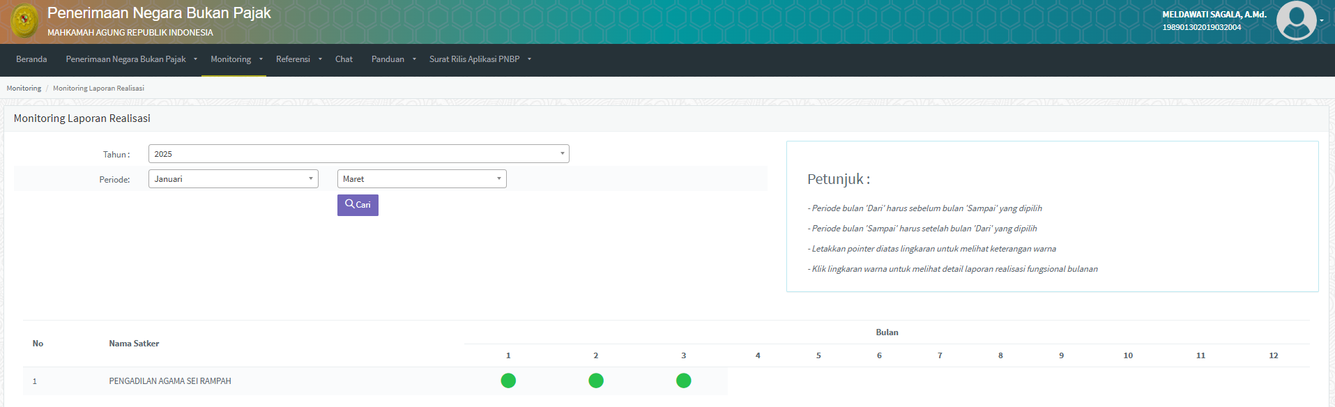 03. gambar realisasi pnbp